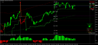 Grafico MGLD, M15, 2024.10.29 12:32 UTC, 8822, MetaTrader 4, Real