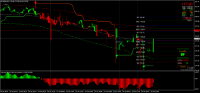 Gráfico MLEA, M15, 2024.10.29 12:36 UTC, 8822, MetaTrader 4, Real