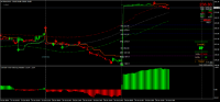 Chart MNAG, M15, 2024.10.29 12:34 UTC, 8822, MetaTrader 4, Real