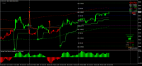 Grafico MSIL, M15, 2024.10.29 12:33 UTC, 8822, MetaTrader 4, Real