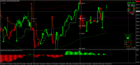 Grafico MZIN, M15, 2024.10.29 12:37 UTC, 8822, MetaTrader 4, Real