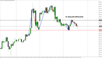 Chart US100., H1, 2024.10.29 12:34 UTC, Errante Securities (Seychelles) Limited, MetaTrader 4, Real