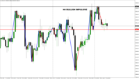 Grafik US100., H4, 2024.10.29 12:30 UTC, Errante Securities (Seychelles) Limited, MetaTrader 4, Real