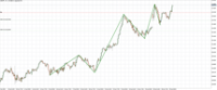 图表 USDJPY., H1, 2024.10.29 12:32 UTC, Orbex Global Ltd, MetaTrader 5, Demo