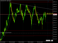 Grafik XAUUSD, M5, 2024.10.29 12:31 UTC, Alpari, MetaTrader 5, Real