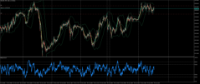 Chart XAUUSD, M5, 2024.10.29 12:29 UTC, Exness Technologies Ltd, MetaTrader 5, Real