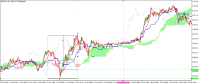 Chart XAUUSD, M5, 2024.10.29 12:28 UTC, RoboForex Ltd, MetaTrader 5, Real