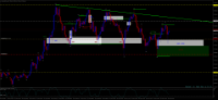 Grafico XAUUSD.s, M5, 2024.10.29 12:33 UTC, Wetrade International Co., Ltd, MetaTrader 4, Real