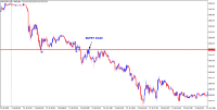 Chart XAUUSDr, M5, 2024.10.29 12:34 UTC, HF Markets (SV) Ltd., MetaTrader 5, Real