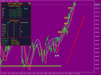 Swing Trading Strategy