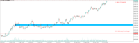 Chart XAUUSDm, H12, 2024.10.30 18:13 UTC, Exness Technologies Ltd, MetaTrader 5, Real