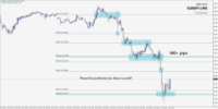 intraquotes gann trade