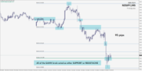 intraquotes Gann levels