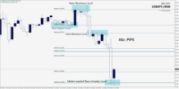 intraquotes USDJPY Gann Trading