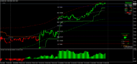 Graphique MGLD, M15, 2024.10.12 09:58 UTC, 8822, MetaTrader 4, Real