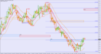 Chart EURUSD, H1, 11/1/2024 6:33 AM UTC, BenchMark Finance AD, MetaTrader 4, Real