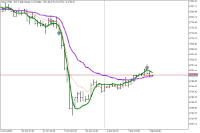 Chart GOLD, M30, 11/1/2024 8:00 AM UTC, FXPRO Financial Services Ltd, MetaTrader 5, Real