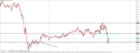 Grafik XAUUSD.raw, M5, 2024.11.01 15:56 UTC, Oroku Edge Ltd., MetaTrader 5, Real