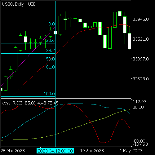 Chart US30, D1, 2024.11.03 02:52 UTC, OANDA Corporation, MetaTrader 5, Real