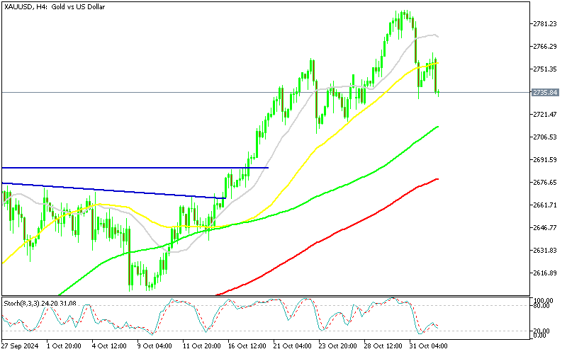 Chart XAUUSD, H4, 2024.11.03 20:34 UTC, MetaQuotes Ltd., MetaTrader 5, Demo