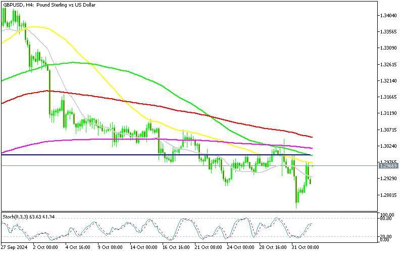 Chart GBPUSD, H4, 2024.11.03 22:09 UTC, MetaQuotes Ltd., MetaTrader 5, Demo