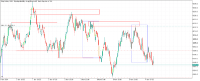 Gráfico Step Index, M15, 2024.11.04 12:26 UTC, Deriv (SVG) LLC, MetaTrader 5, Real
