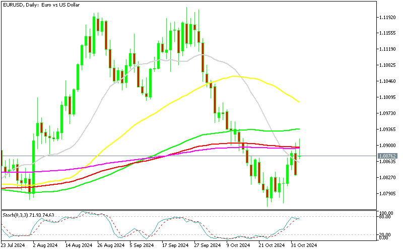Chart EURUSD, D1, 2024.11.04 20:41 UTC, MetaQuotes Ltd., MetaTrader 5, Demo