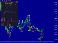 trend strategy and signals mt5