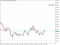 Gráfico FX Vol 20, M5, 2024.11.05 16:40 UTC, Systemgates Limited, MetaTrader 5, Demo