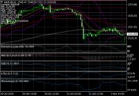 차트 XAUEUR, H1, 2024.11.06 06:57 UTC, Global Prime Pty Ltd, MetaTrader 4, Real