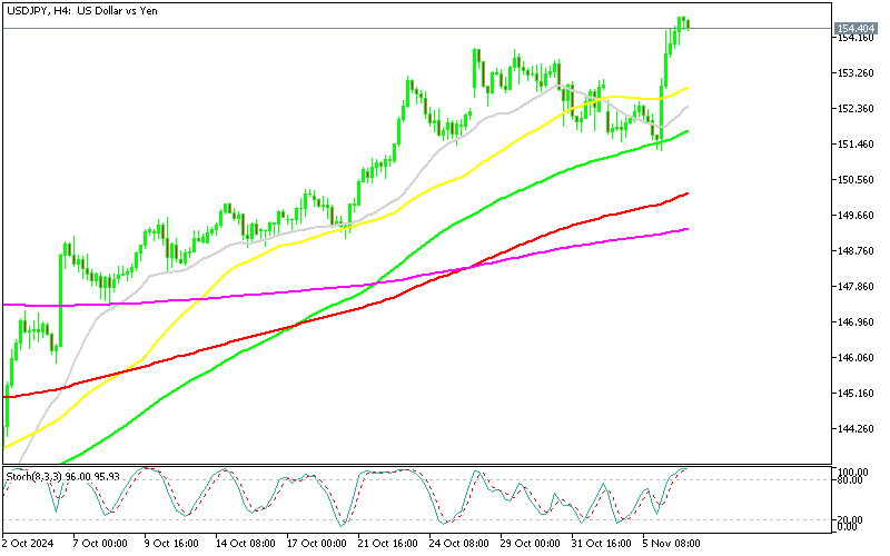 Chart USDJPY, H4, 2024.11.06 23:42 UTC, MetaQuotes Ltd., MetaTrader 5, Demo