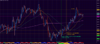 Grafico EURJPY, M15, 2024.10.13 07:49 UTC, MetaQuotes Ltd., MetaTrader 5, Demo