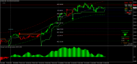 Grafico MALU, M15, 2024.10.13 07:49 UTC, 8822, MetaTrader 4, Real