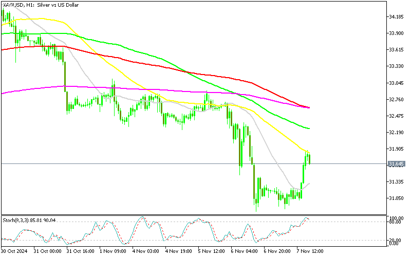 Chart XAGUSD, H1, 2024.11.07 16:24 UTC, MetaQuotes Ltd., MetaTrader 5, Demo