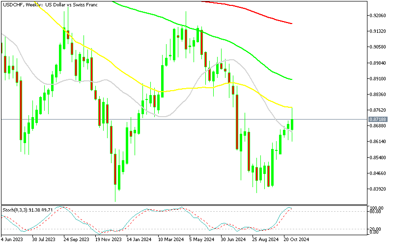 Chart USDCHF, W1, 2024.11.07 20:17 UTC, MetaQuotes Ltd., MetaTrader 5, Demo