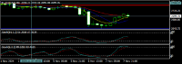 Chart XAUUSD, H4, 2024.11.08 02:19 UTC, CXM Direct LLC, MetaTrader 4, Real