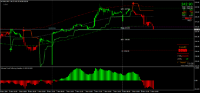 Graphique MALU, M15, 2024.11.08 10:06 UTC, 8822, MetaTrader 4, Real