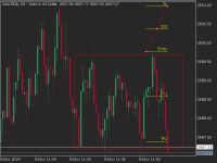 Graphique XAUUSDb, M1, 2024.11.08 10:05 UTC, AMarkets LLC, MetaTrader 5, Real