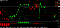 Gráfico MGLD, M15, 2024.11.09 09:00 UTC, 8822, MetaTrader 4, Real