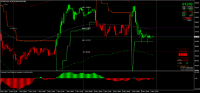 Gráfico MSIL, M15, 2024.11.09 16:06 UTC, 8822, MetaTrader 4, Real