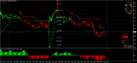 Chart MCRO, M15, 2024.11.10 18:03 UTC, 8822, MetaTrader 4, Real