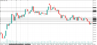 Gráfico XAUUSD, D1, 2024.11.10 18:07 UTC, CFI International Ltd, MetaTrader 5, Real