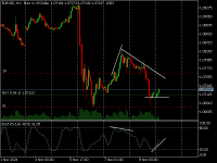 Chart EURUSD, H1, 2024.11.11 01:31 UTC, Gain Capital Group, LLC, MetaTrader 5, Real