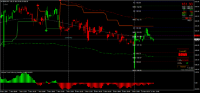 Chart MLEA, M15, 2024.11.11 08:22 UTC, 8822, MetaTrader 4, Real