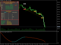 trend strategy and signals mt4