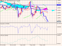 Chart GBPUSD, H4, 2024.11.12 14:12 UTC, Tradexfin Limited, MetaTrader 5, Demo