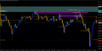 图表 US100.cash, M15, 2024.11.12 19:58 UTC, FTMO S.R.O., MetaTrader 4, Demo