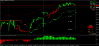 Grafico MLEA, M15, 2024.10.14 03:33 UTC, 8822, MetaTrader 4, Real