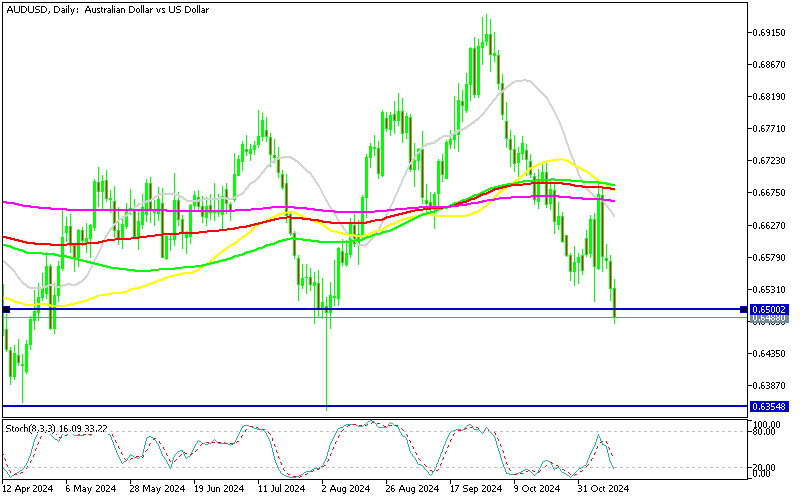 Chart AUDUSD, D1, 2024.11.13 17:44 UTC, MetaQuotes Ltd., MetaTrader 5, Demo