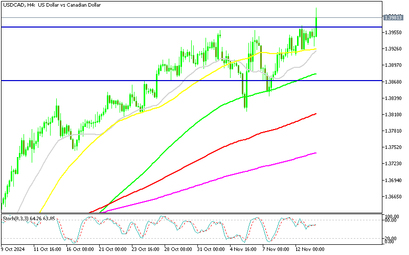 Chart USDCAD, H4, 2024.11.13 17:02 UTC, MetaQuotes Ltd., MetaTrader 5, Demo